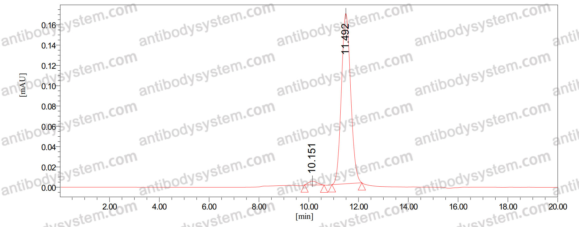 Anti-Human CD159a/KLRC1 Antibody (Z270)