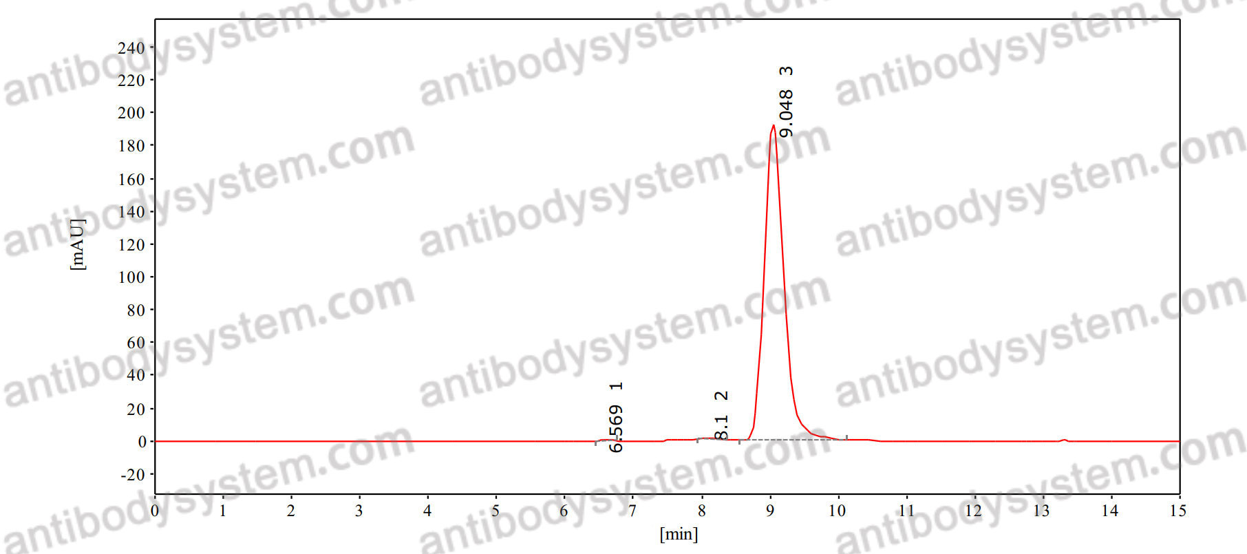 Anti-Human CD314/KLRK1 Antibody (SAA0098)