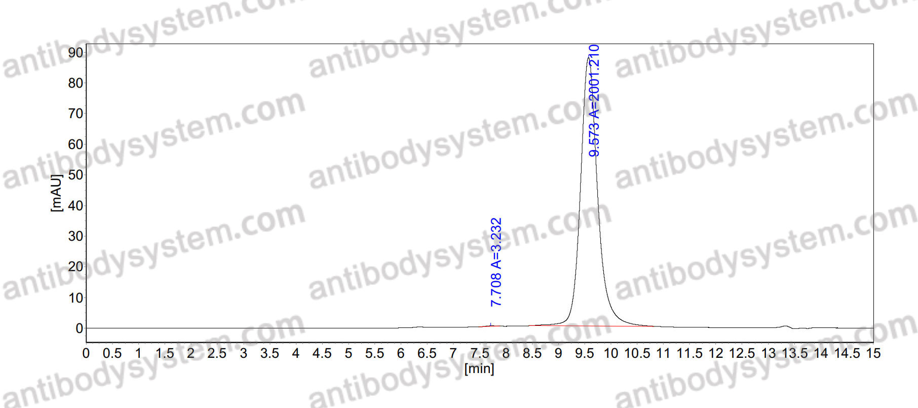 Anti-Human Calreticulin/CALR Antibody (SAA0511)