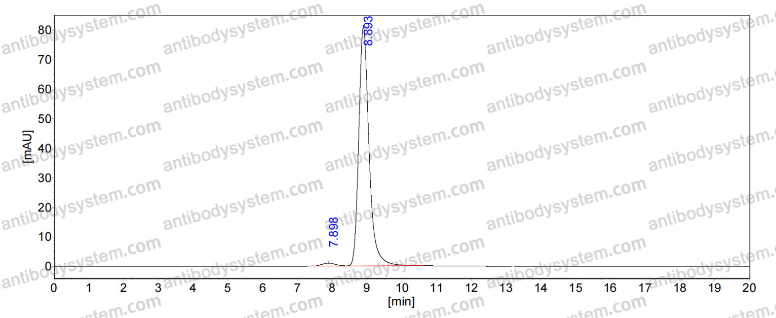 Anti-Human IL12A/IL-12 p35/NKSF1 Antibody (SAA0380)