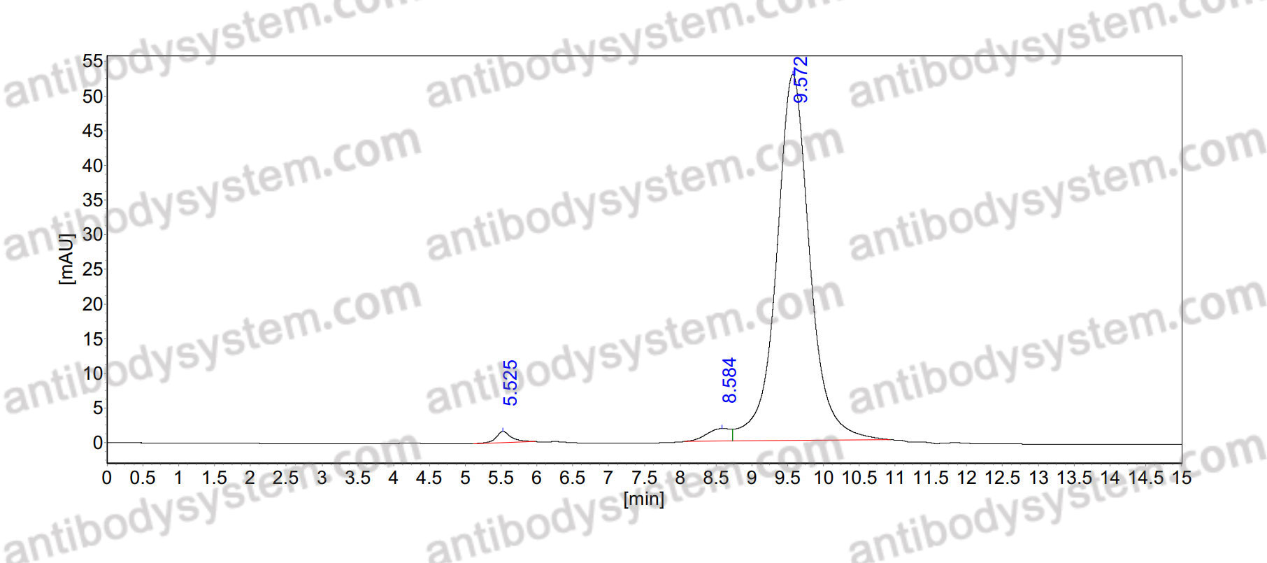 Anti-Human IL4 receptor complex Antibody (A2)