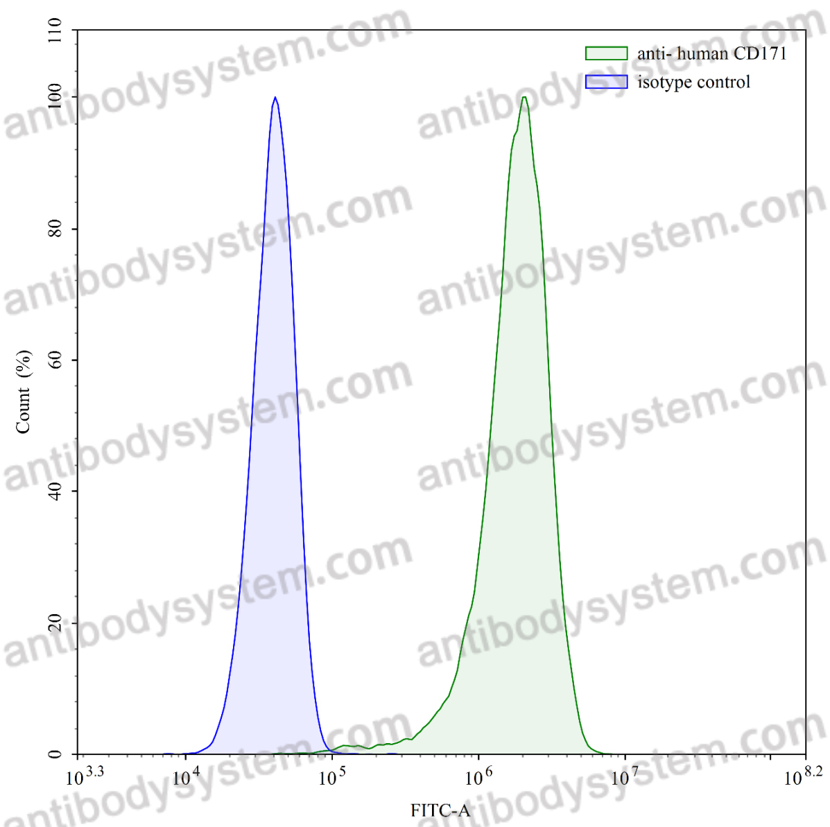 Anti-Human CD171/L1CAM Antibody (OV52.24)