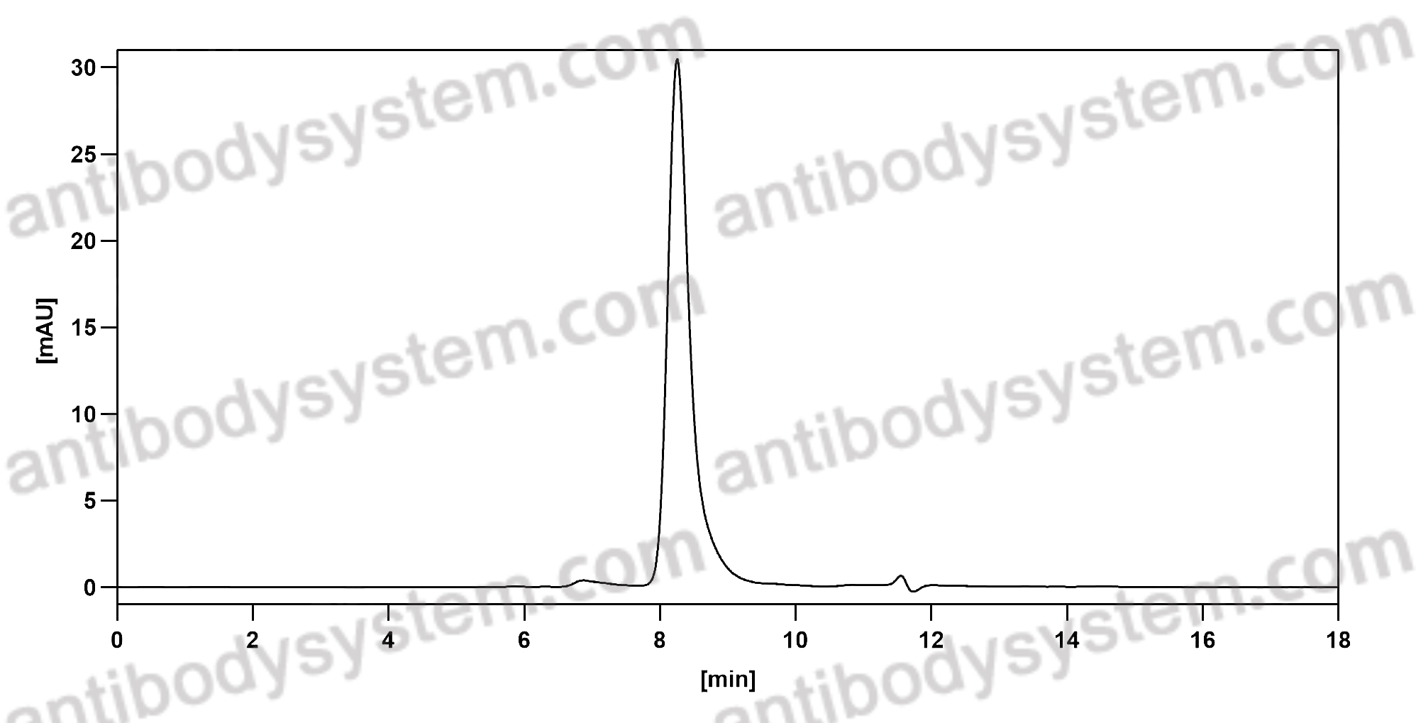 Anti-Human CD197/CCR7 Antibody (R707)