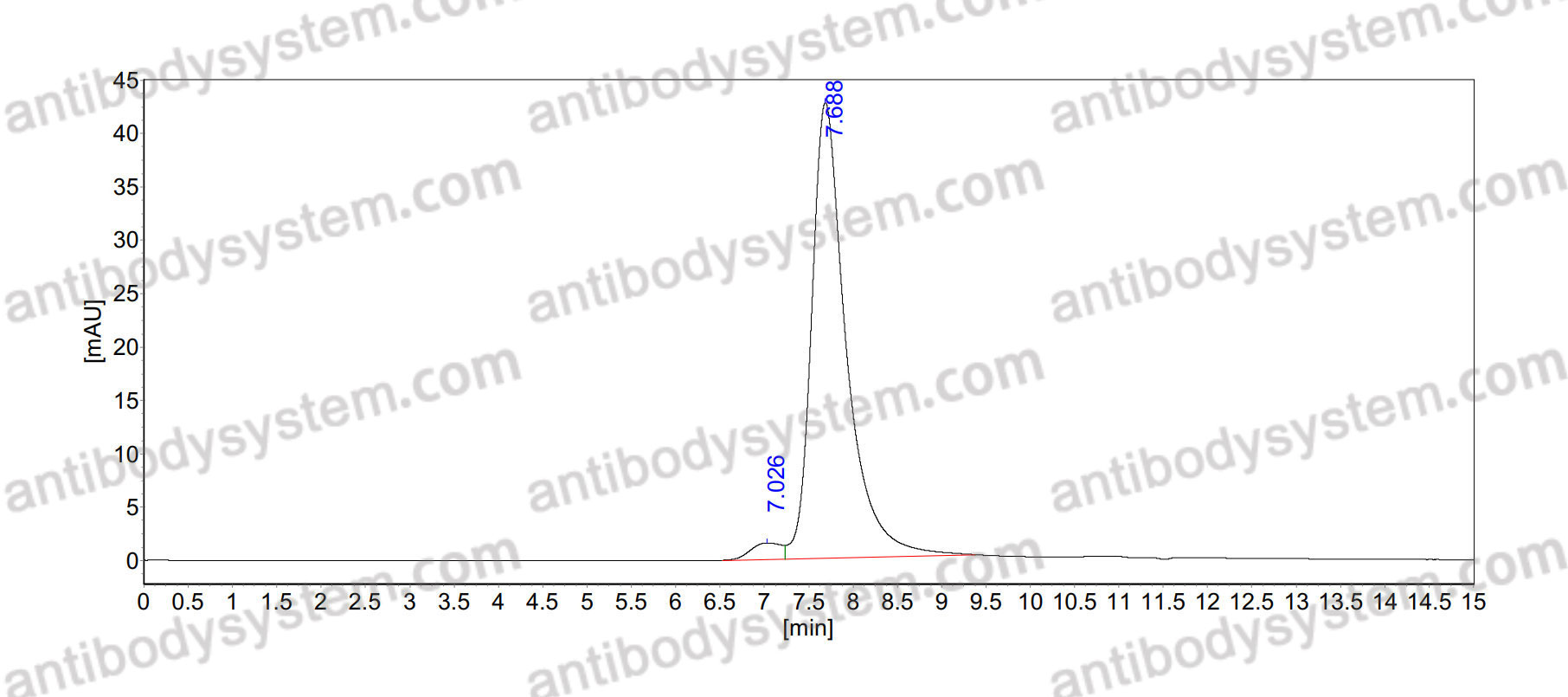 Anti-Human CD185/CXCR5 Antibody (Fs0373)