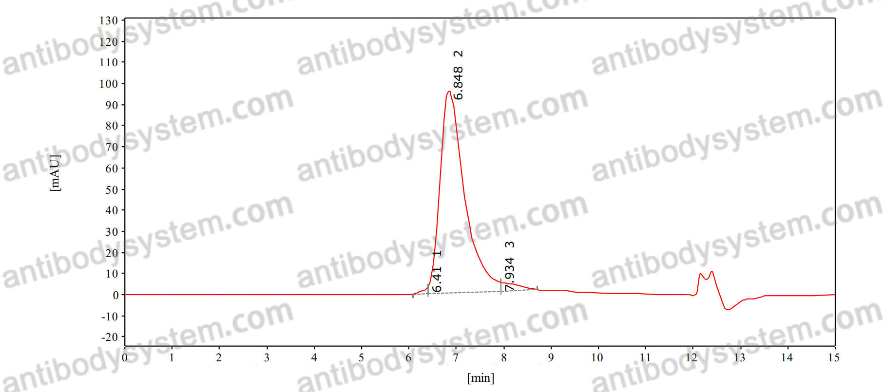 Anti-Human CD66c/CEACAM6 Antibody (78NCA-90)