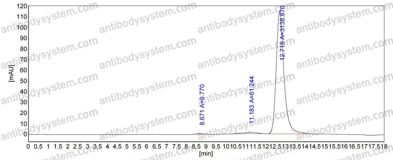 Anti-Human CD200 Antibody (B7V3V2)