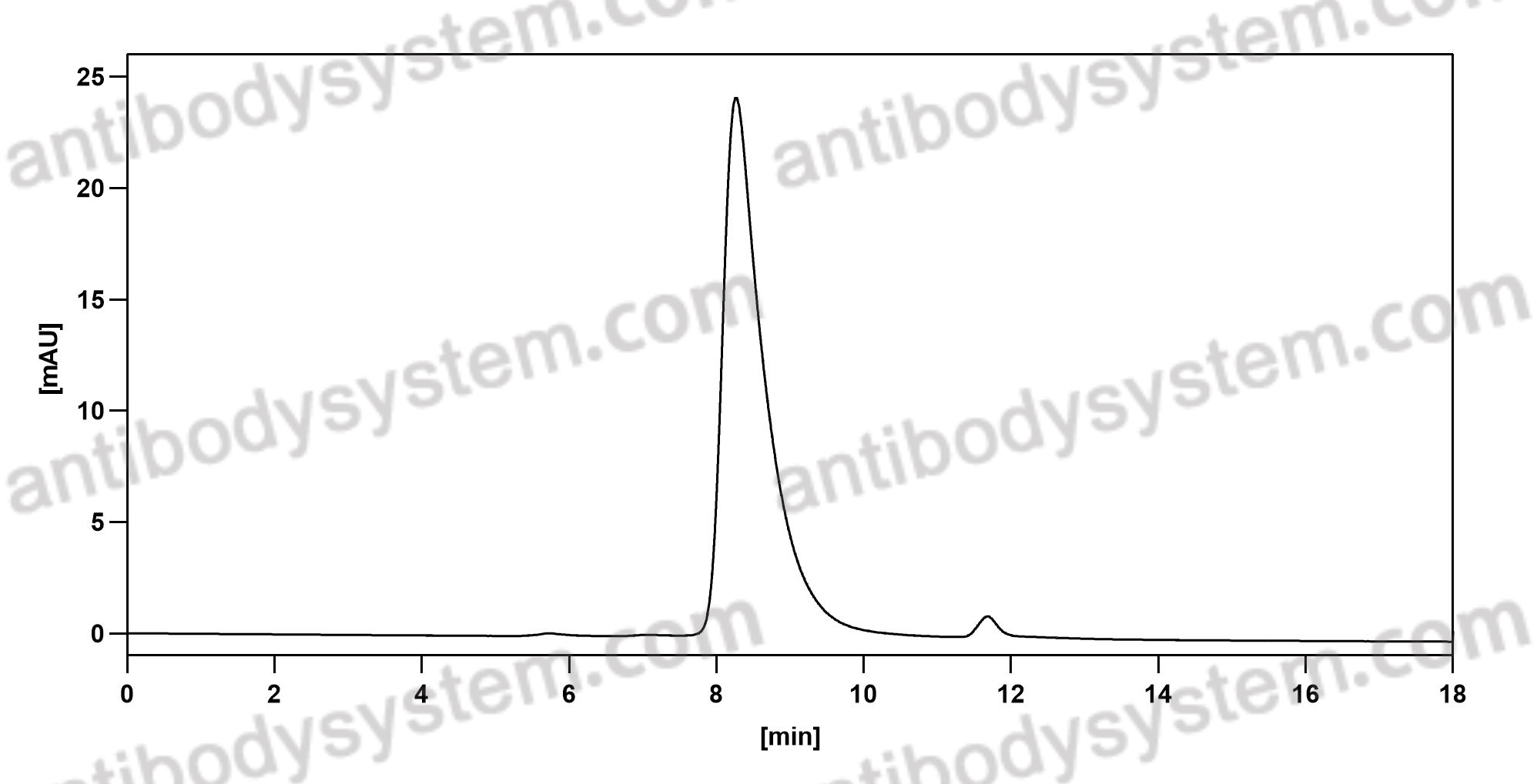 Anti-Human CD192/CCR2 Antibody (1D9)