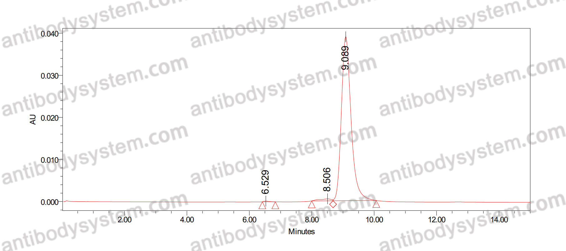 Anti-Human CD134/TNFRSF4/OX40 Antibody (3C8)