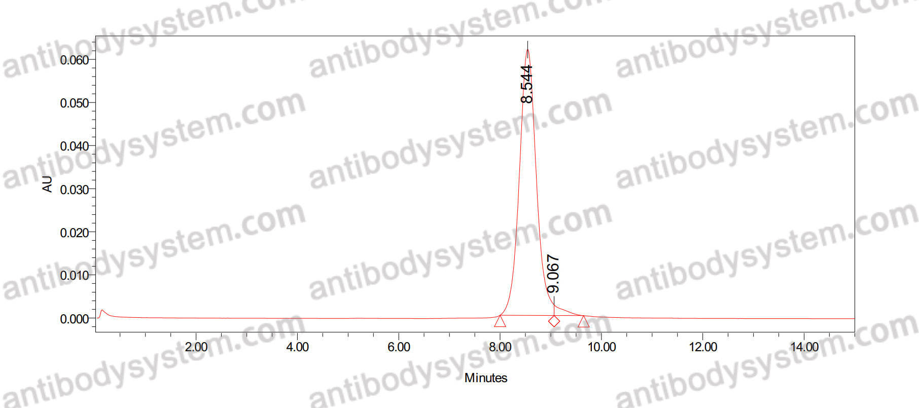 Anti-Human GCGR Antibody (SAA0132)