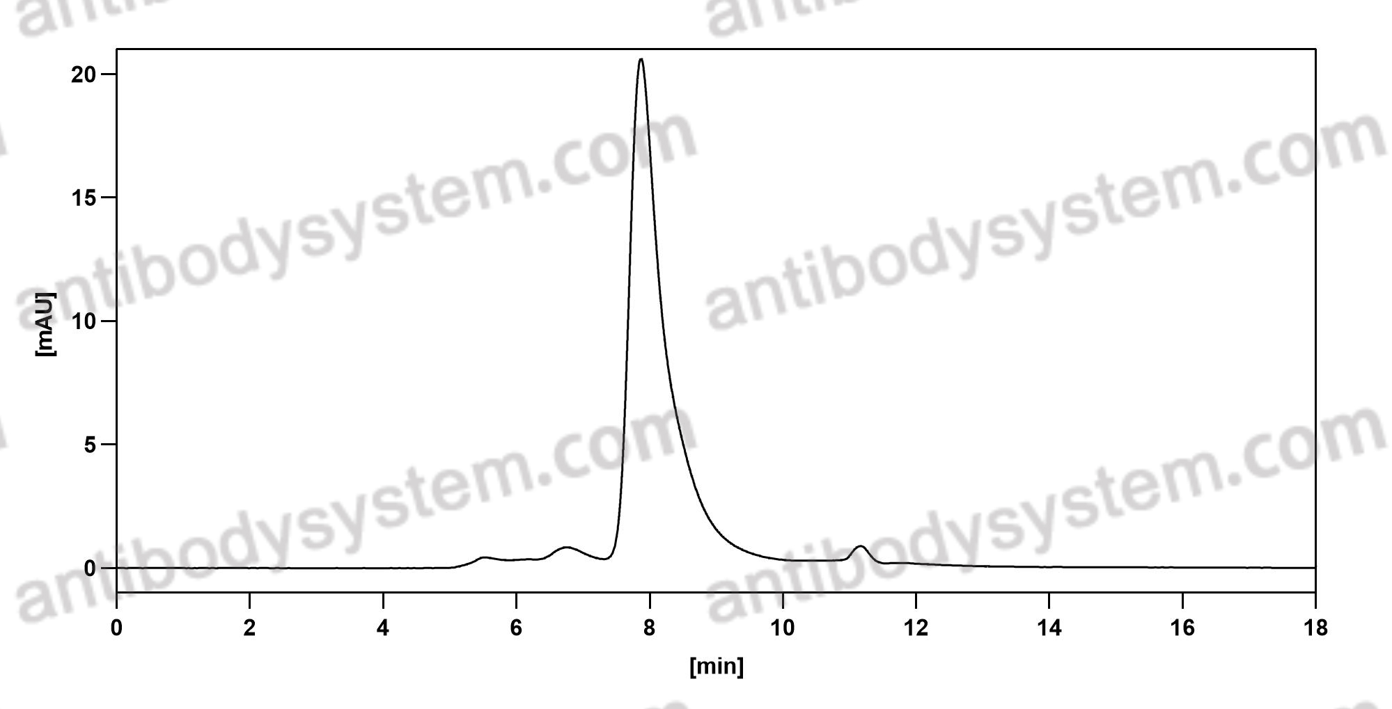 Anti-Human CLDN18.2 Antibody (SAA0137)