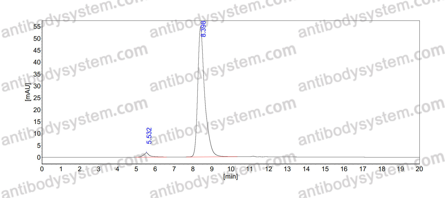 Anti-Human CLDN18.2 Antibody (SAA0138)