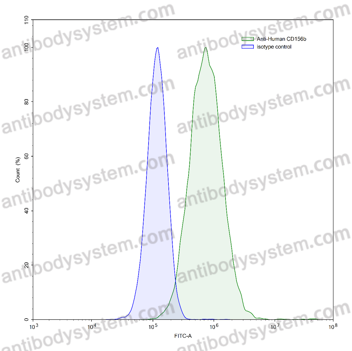 Anti-Human CD156b/ADAM17 Antibody (1022C3)