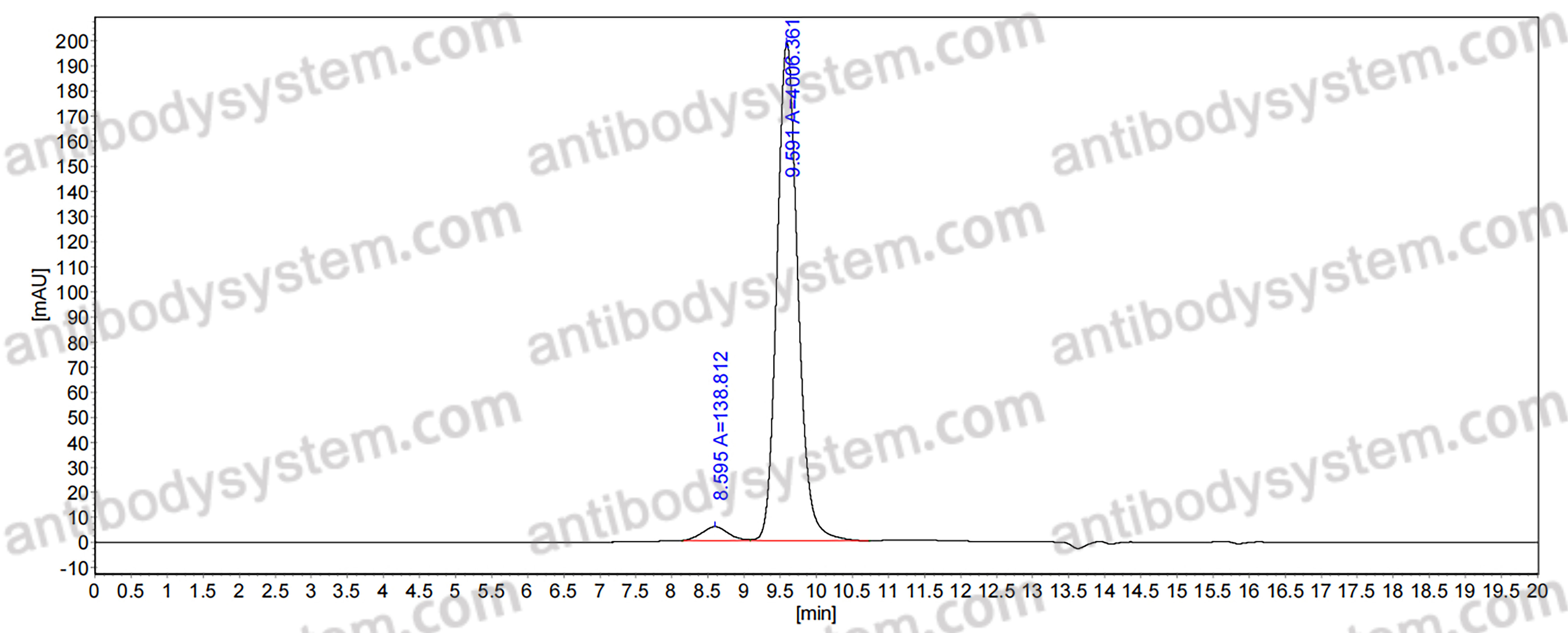Anti-Human ROR1/NTRKR1 Antibody (R12)