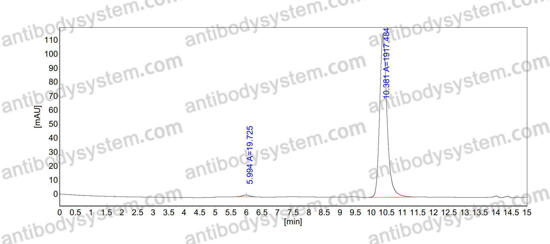 Anti-Human CD269/TNFRSF17/BCMA Antibody (J22.9-xi)
