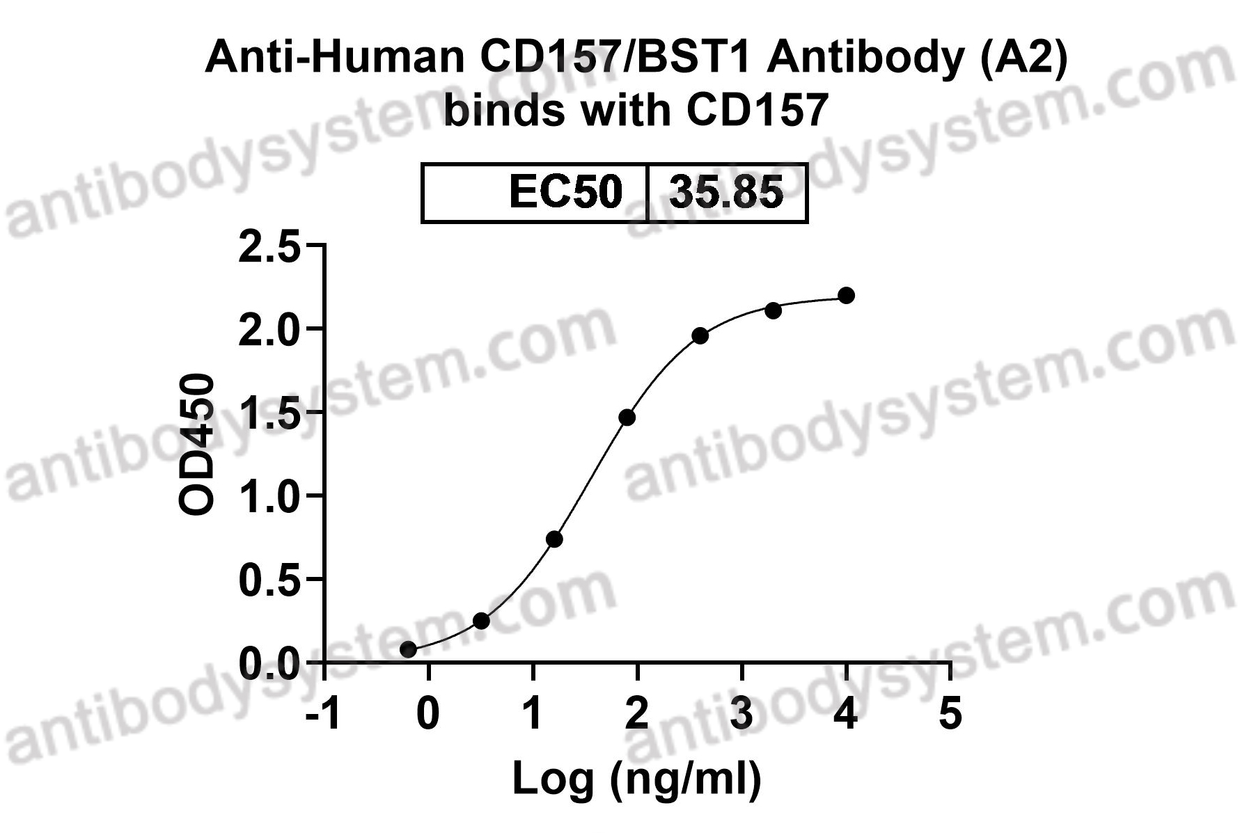 Anti-Human CD157/BST1 Antibody (A2)