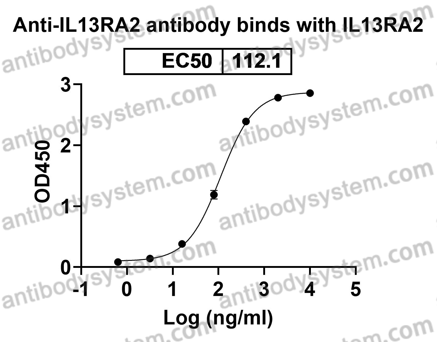 Anti-Human CD213a2/IL13RA2 Antibody (47#)