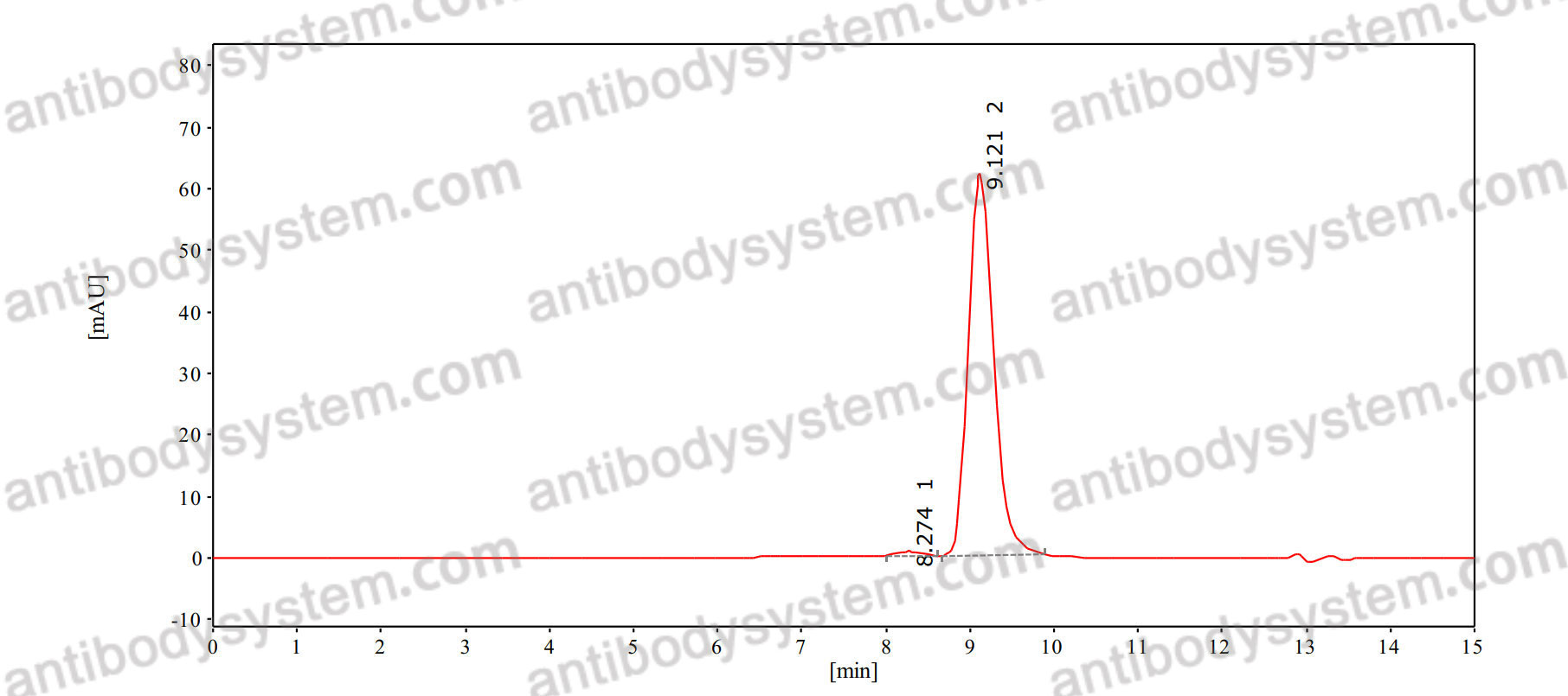 Anti-Human MICA Antibody (1D5)