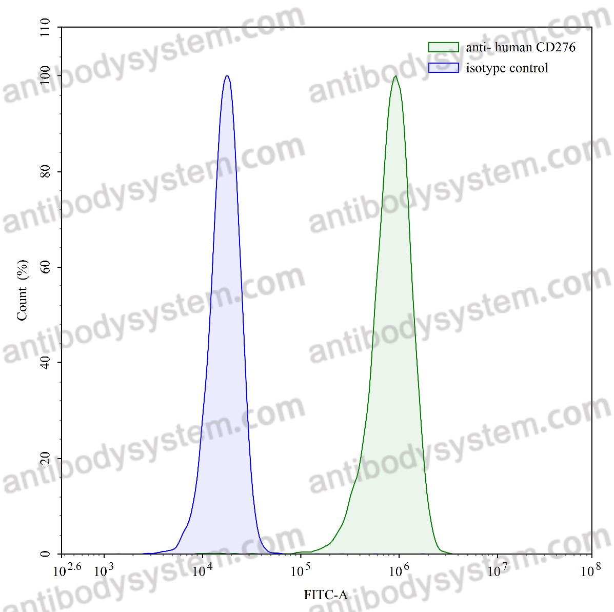 Anti-Human CD276 Antibody (Mab 8H9)