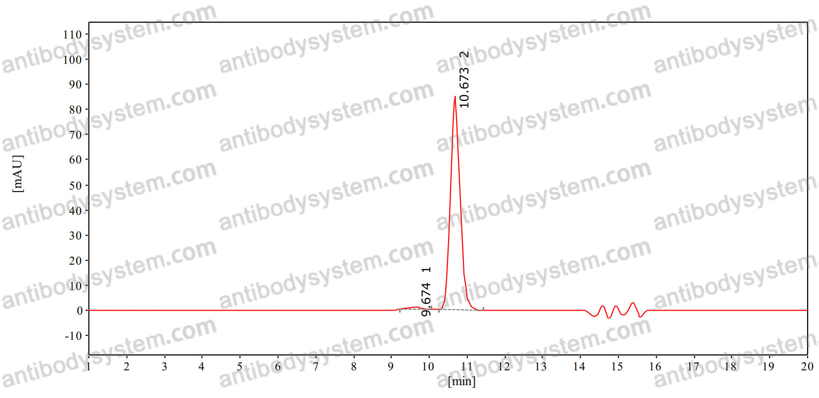 Anti-Human MUC17 Antibody (SAA1484)