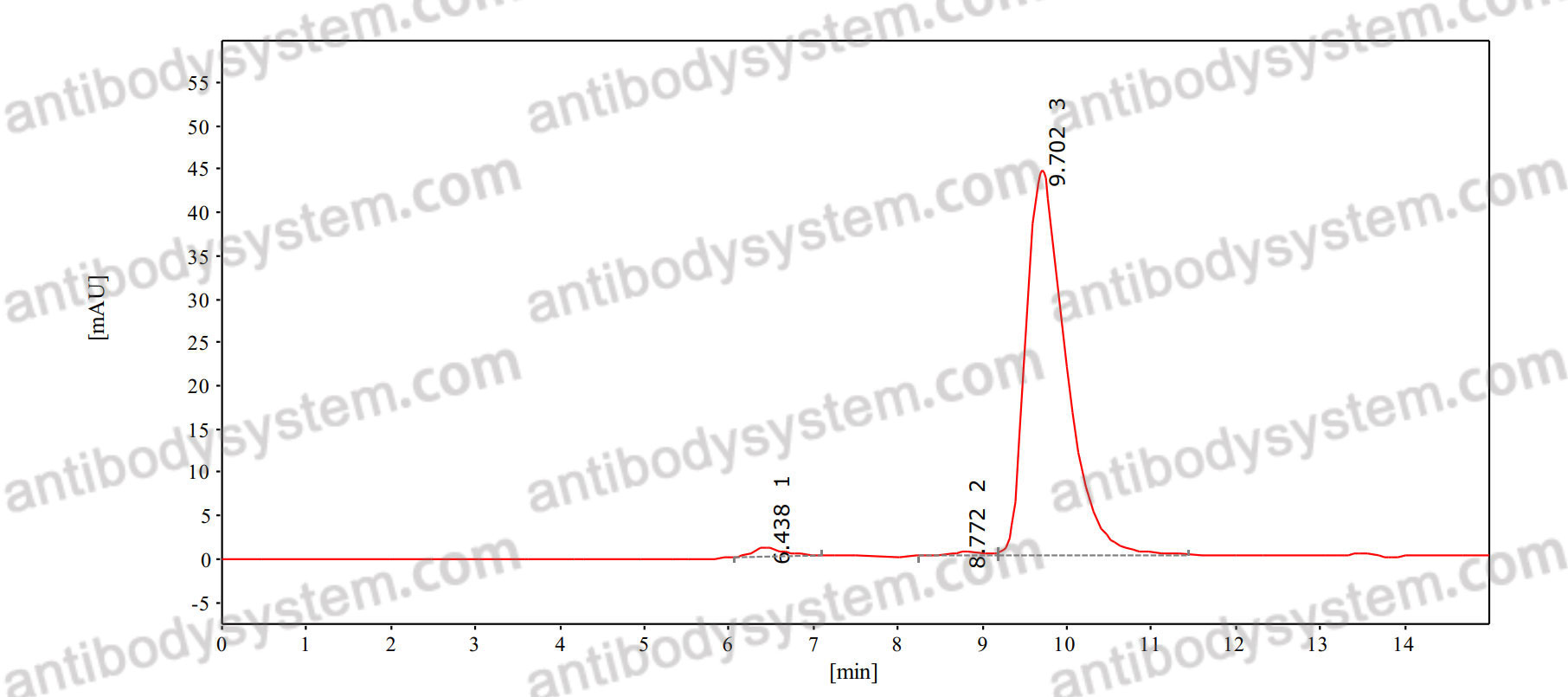 Anti-Human VTCN1/B7-H4 Antibody (6H3)
