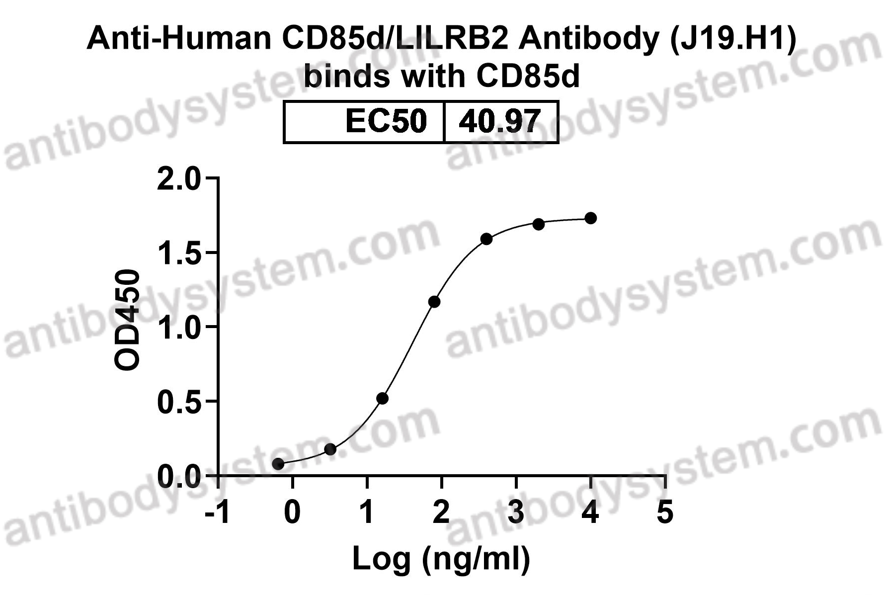 Anti-Human CD85d/LILRB2 Antibody (J19.H1)