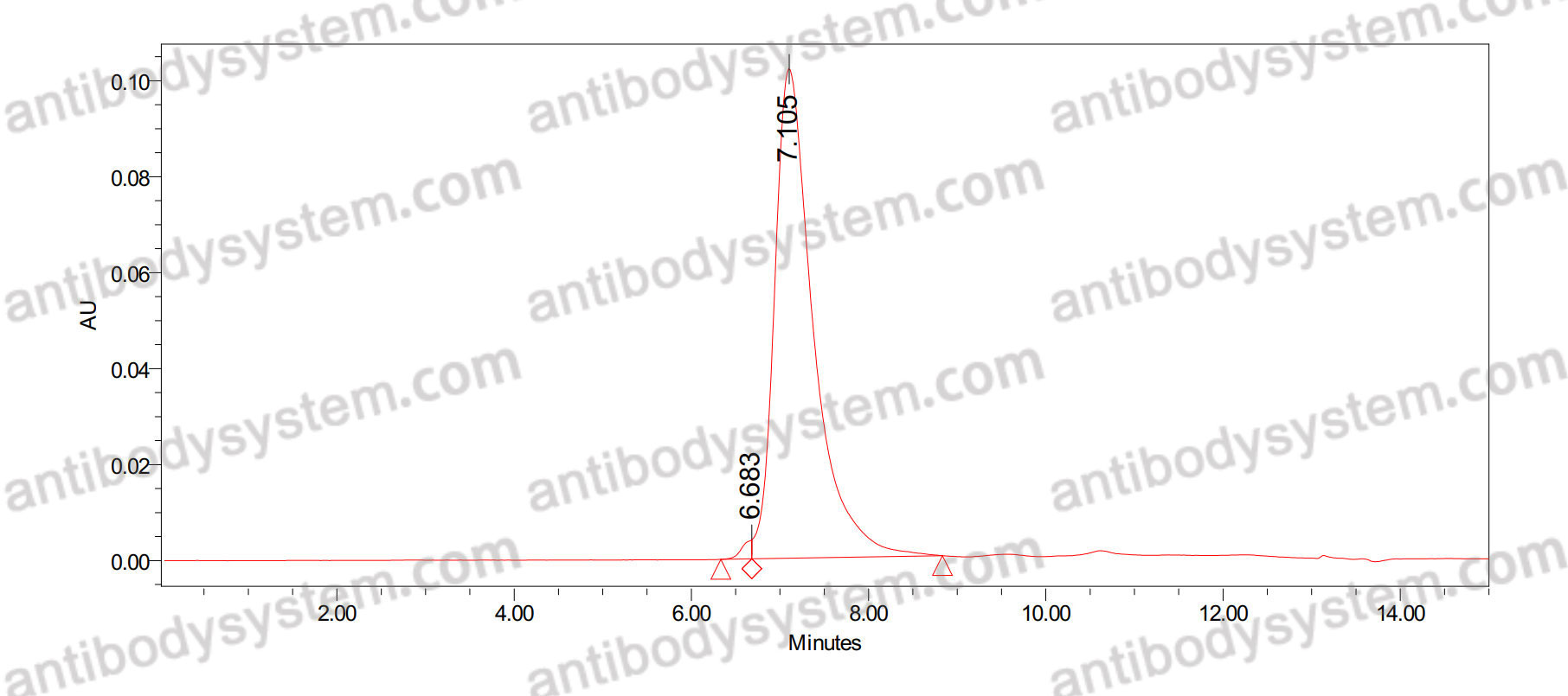 Anti-Human GOLM1/GP73 Antibody (SAA0106), PE