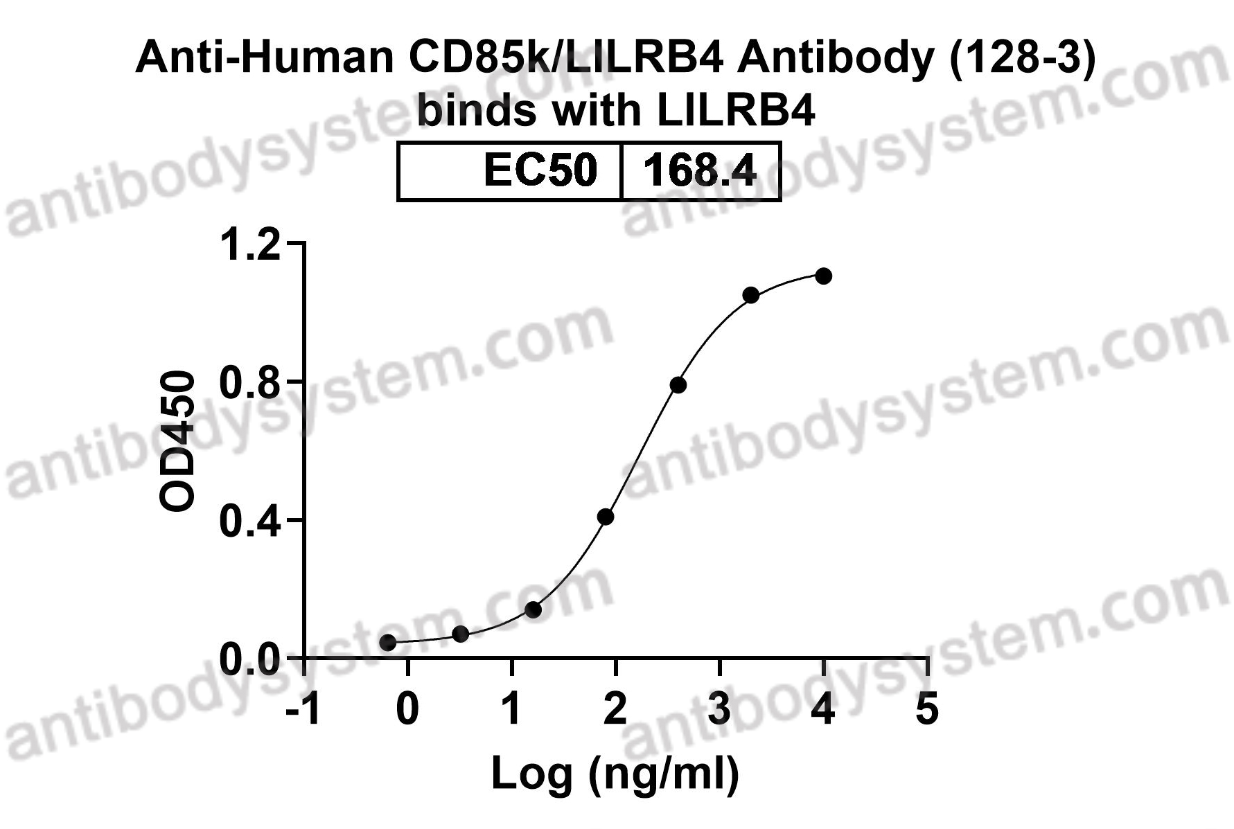 Anti-Human CD85k/LILRB4 Antibody (128-3)