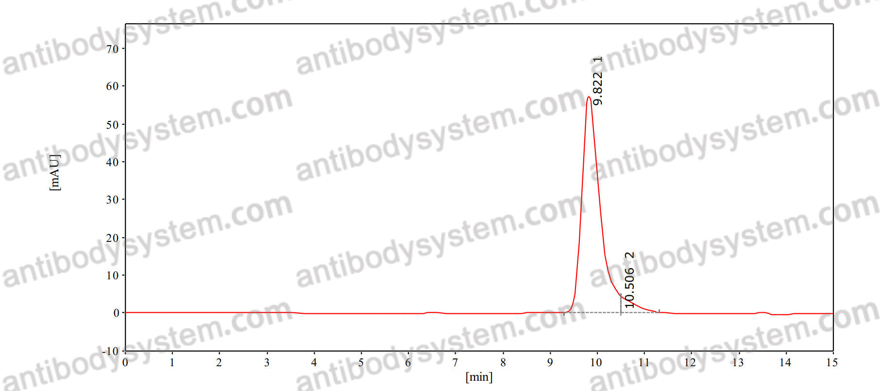 Anti-Human CD366/HAVCR2/TIM-3 Antibody (TSR-022), APC