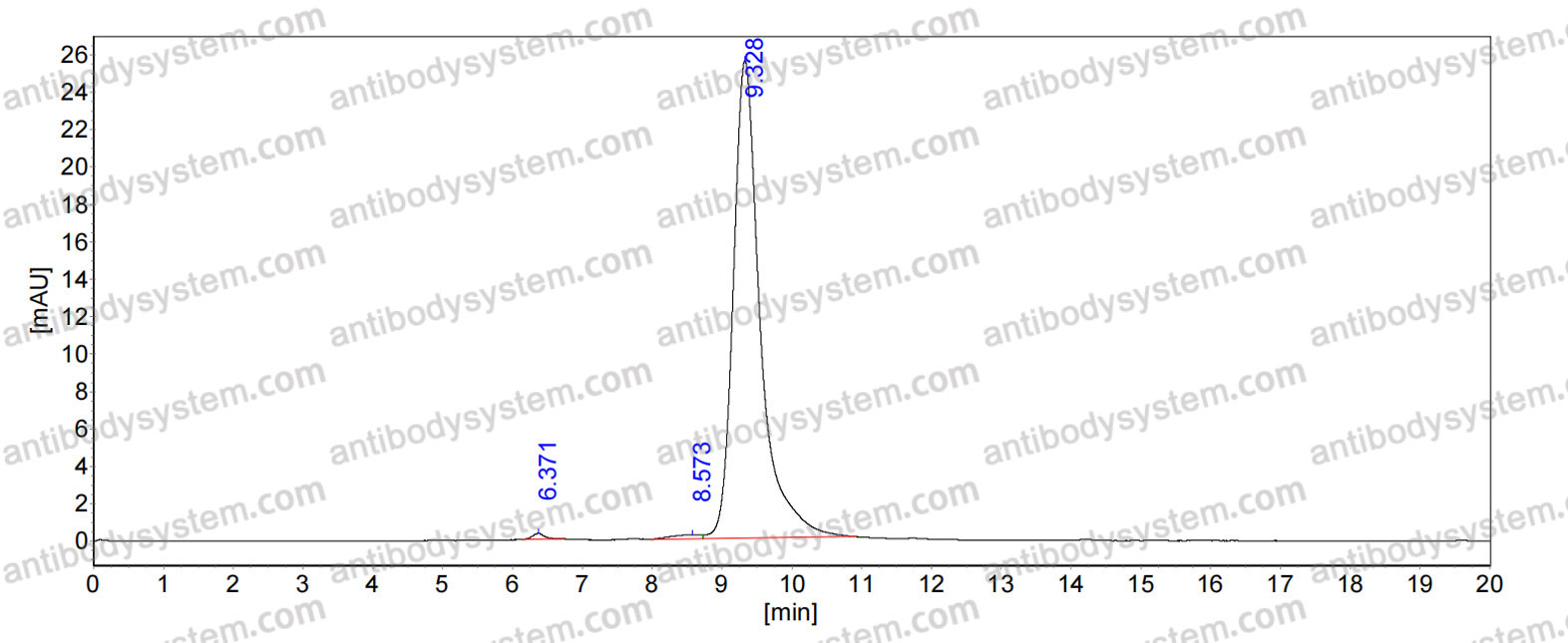 SEC-HPLC for Anti-Human MUC16/CA125 Antibody (SAA0161) ?>
