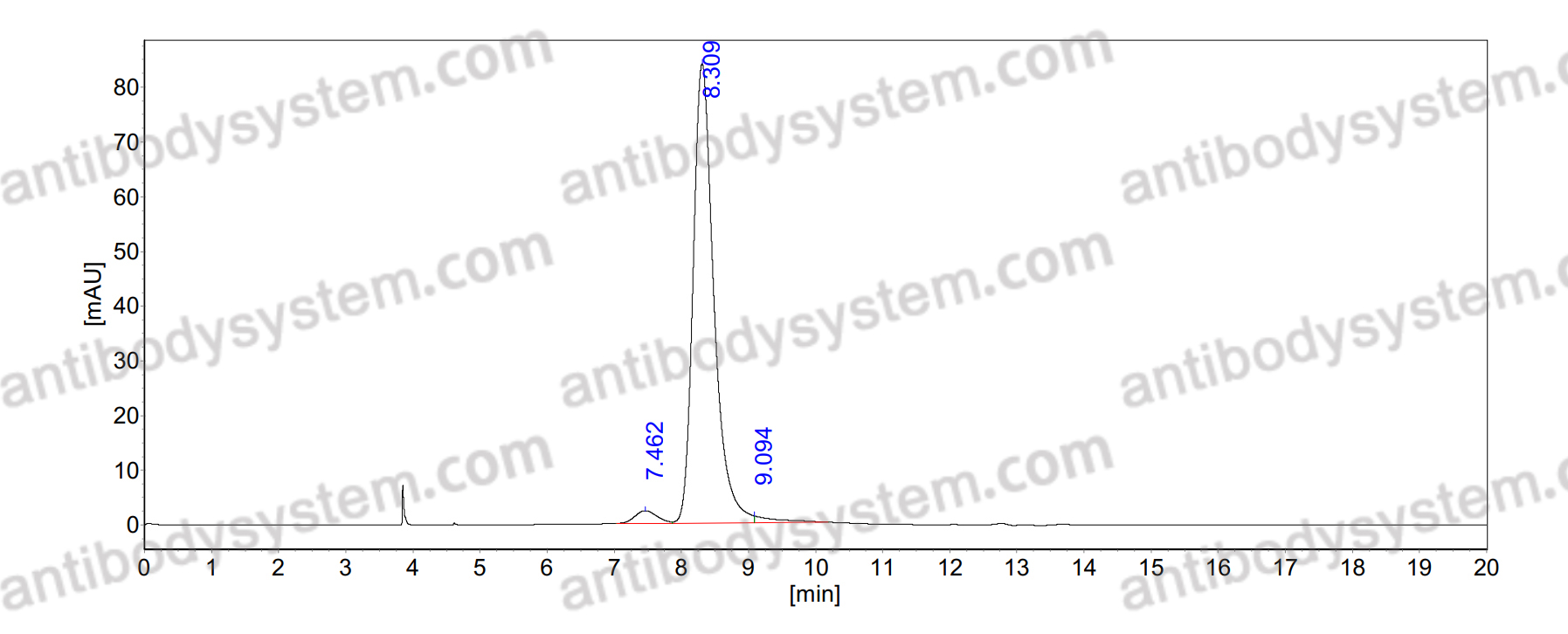Anti-Human CCL17/TARC Antibody (SAA0460)