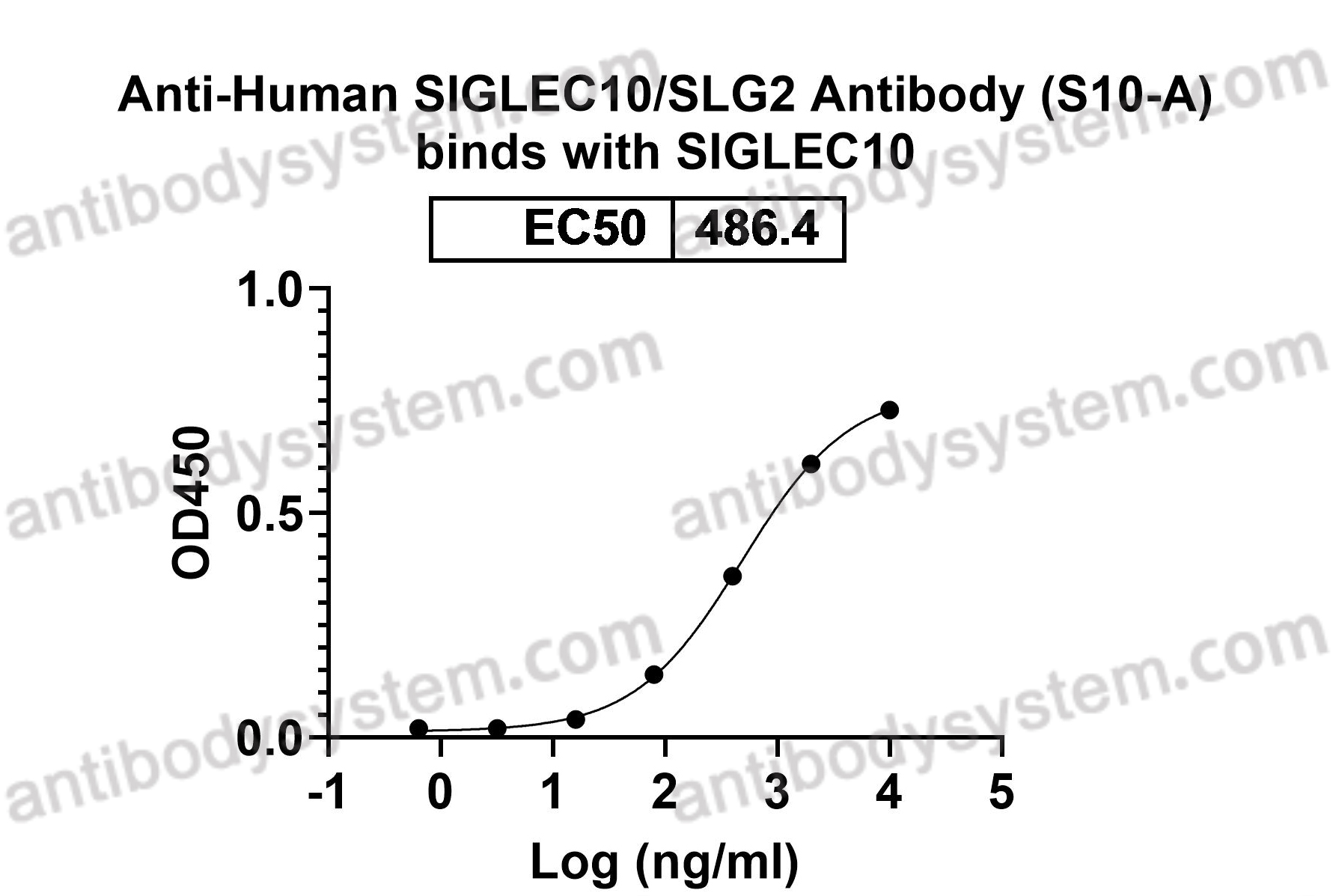 Anti-Human SIGLEC10/SLG2 Antibody (S10-A)