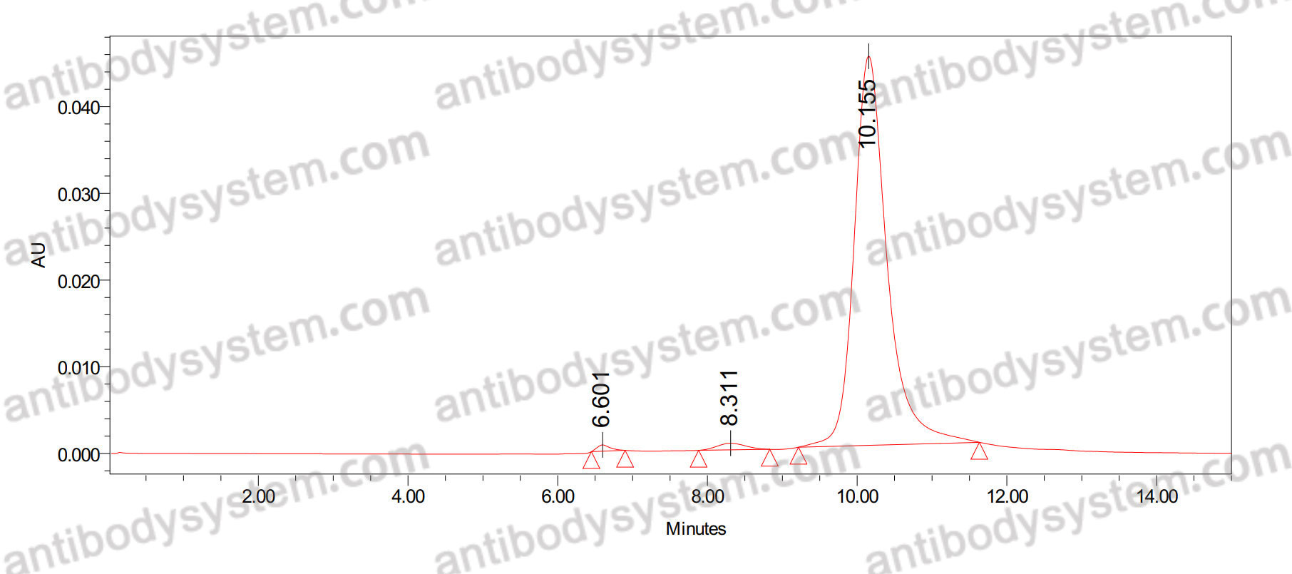 Anti-Human SORT1/Gp95/Sortilin Antibody (SAA0179)