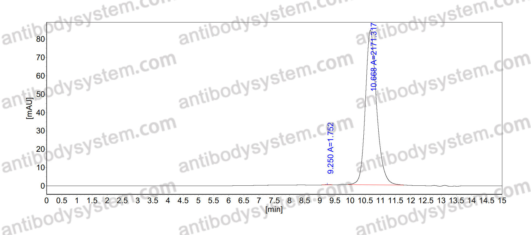 Anti-Human GPA33 Antibody (Ab1)