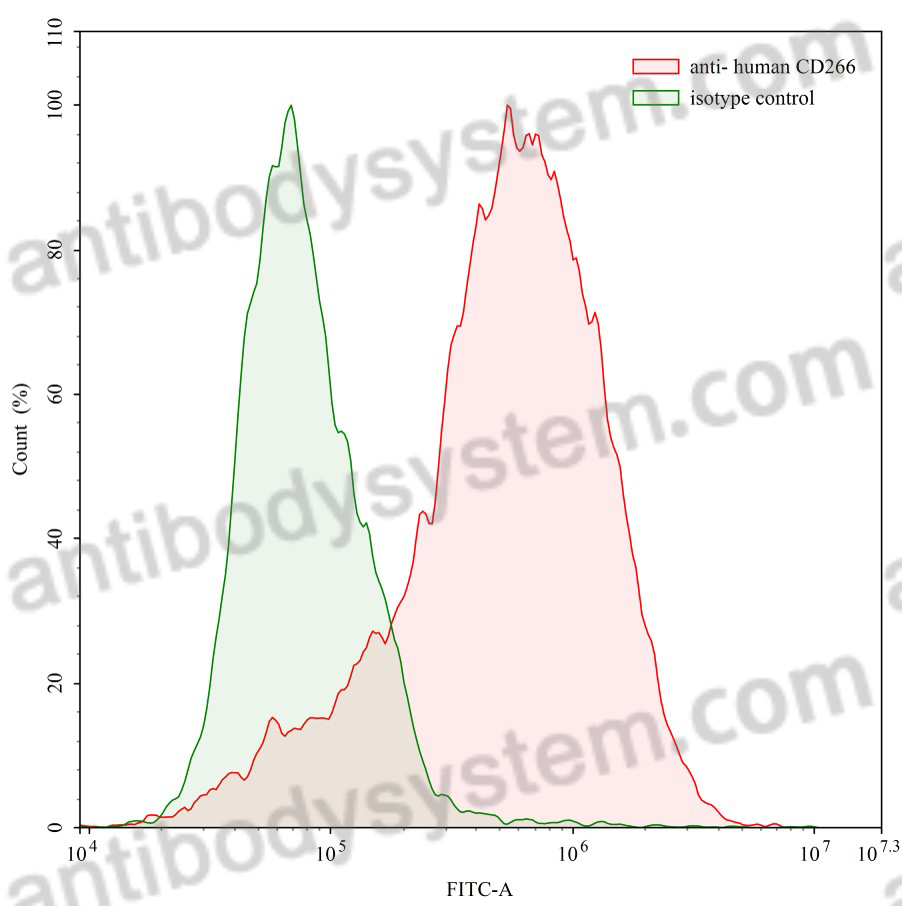 Anti-Human CD266/TNFRSF12A Antibody (SAA1487)