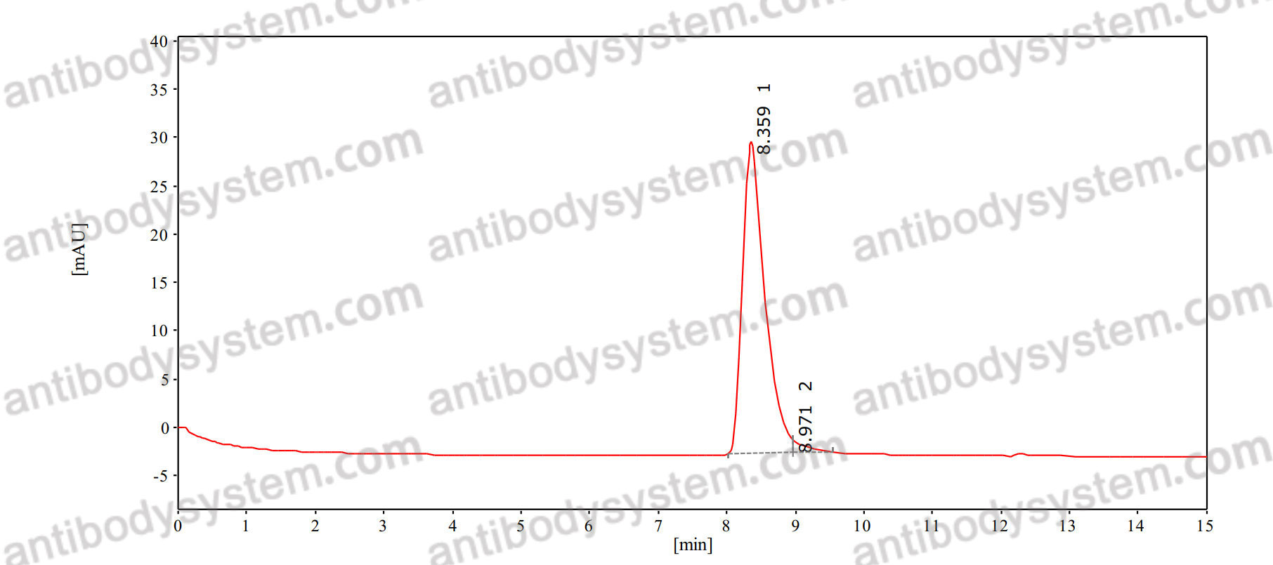 Anti-Human IgE/IGHE Antibody (8D6)