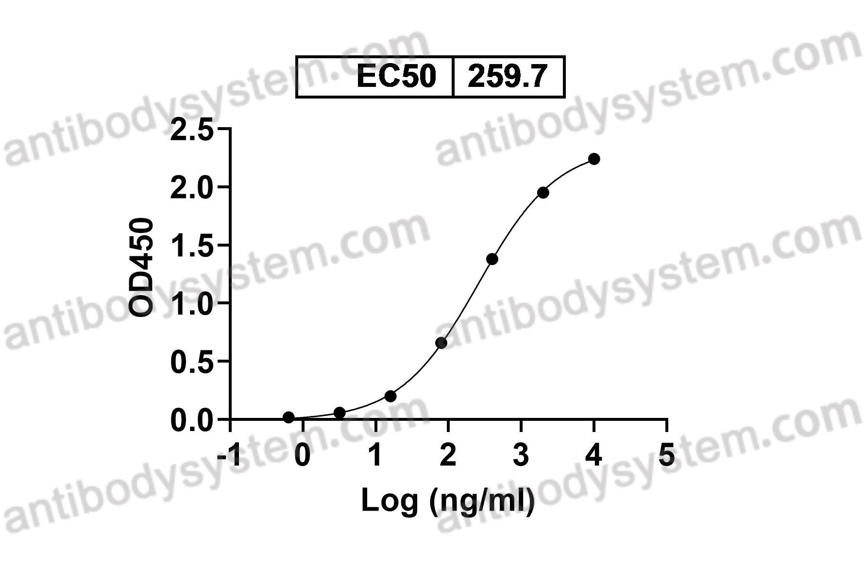 Anti-Human CD367/CLEC4A Antibody (9E8#)