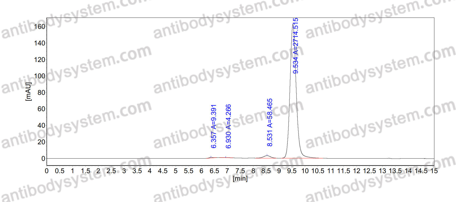 Anti-Human CD371/CLEC12A Antibody (SAA0102)