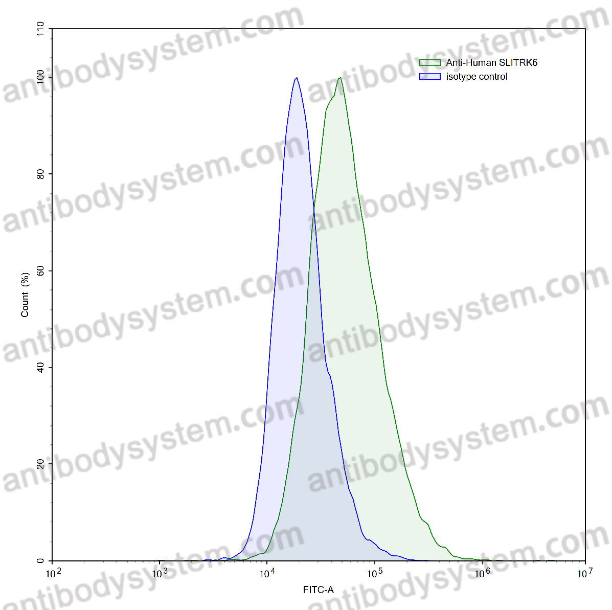 Anti-Human SLITRK6 Antibody (SAA0827)