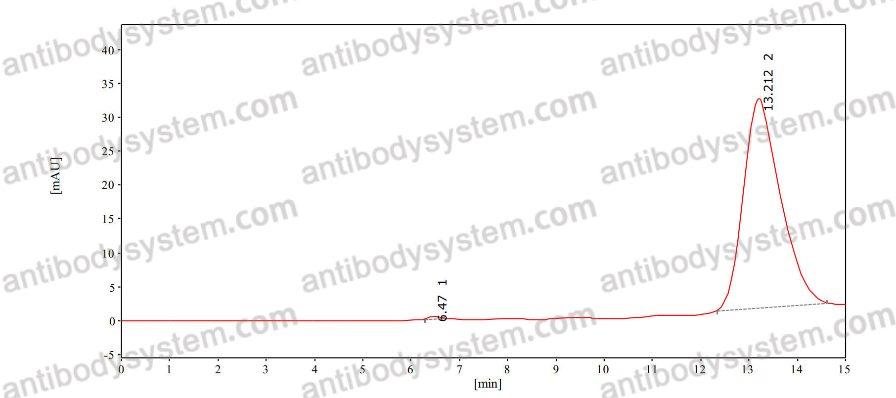 Anti-Human VSIR/VISTA Antibody (SAA0172)