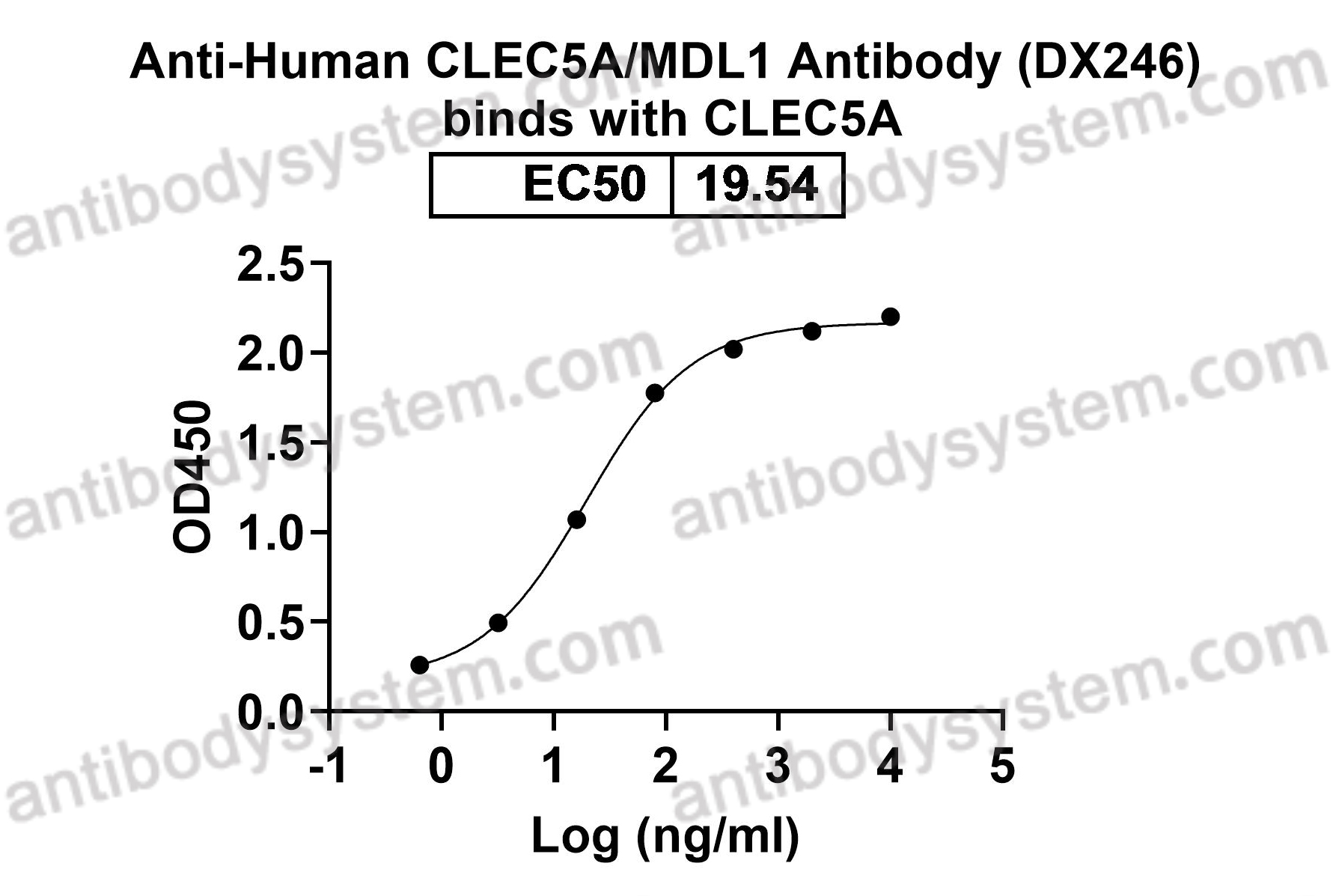 Anti-Human CLEC5A/MDL1 Antibody (DX246)