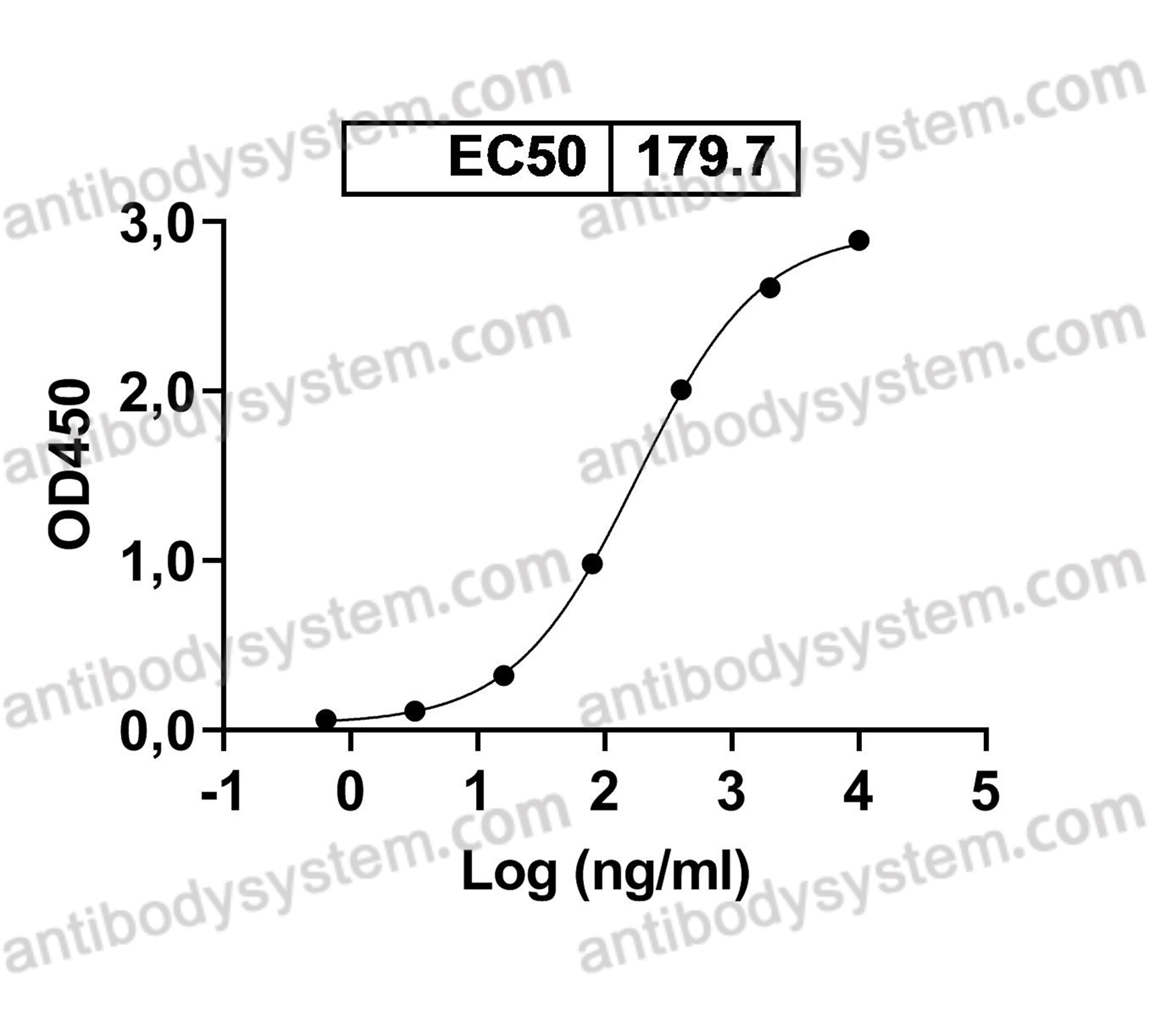 Anti-Human CLEC2D/OCIL/LLT1 Antibody (SAA0110)