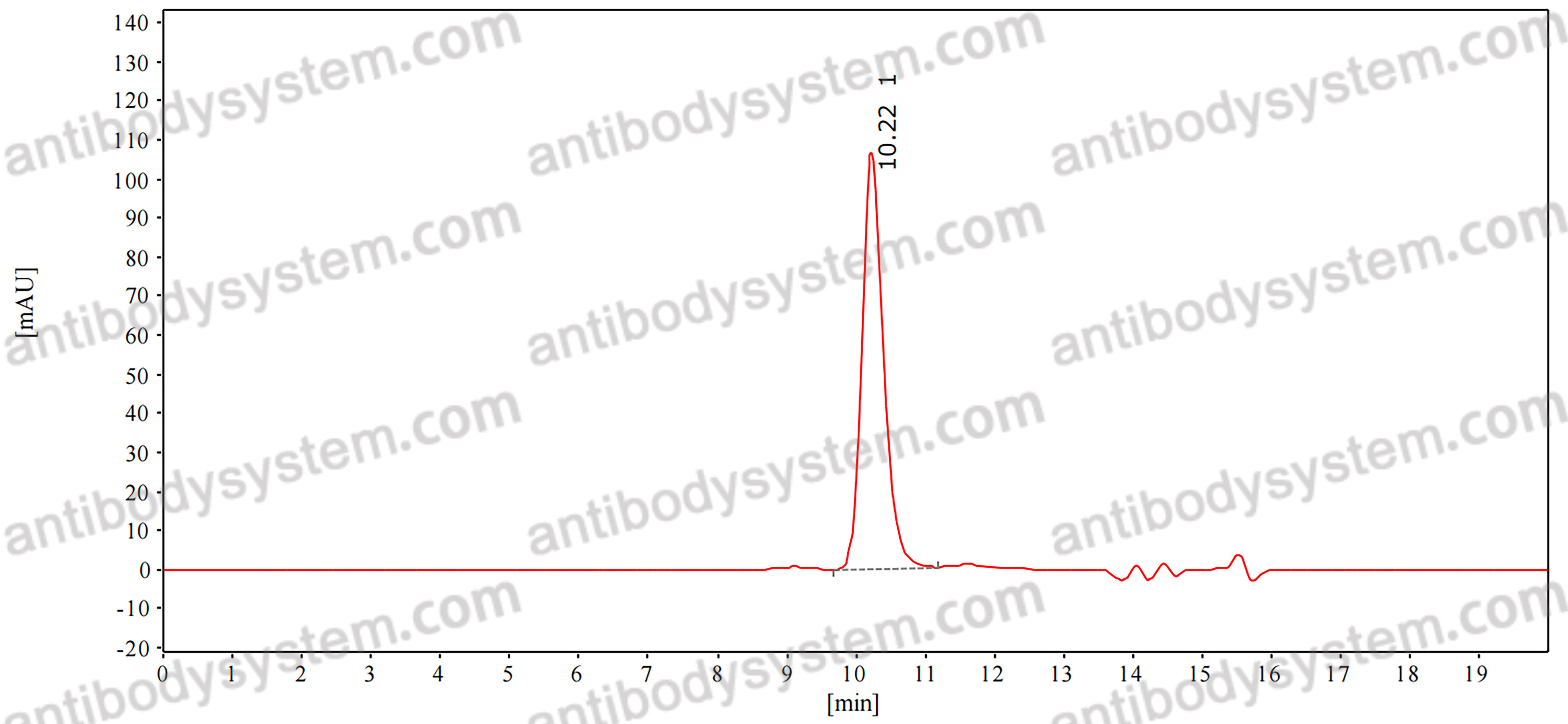 Anti-Human TNFRSF25 Antibody (PTX25)