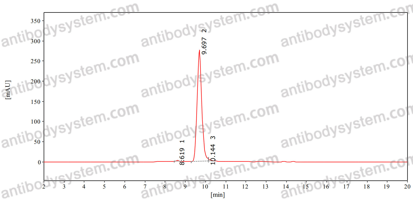 Anti-Human glyco-MUC4 Antibodies (2D5)