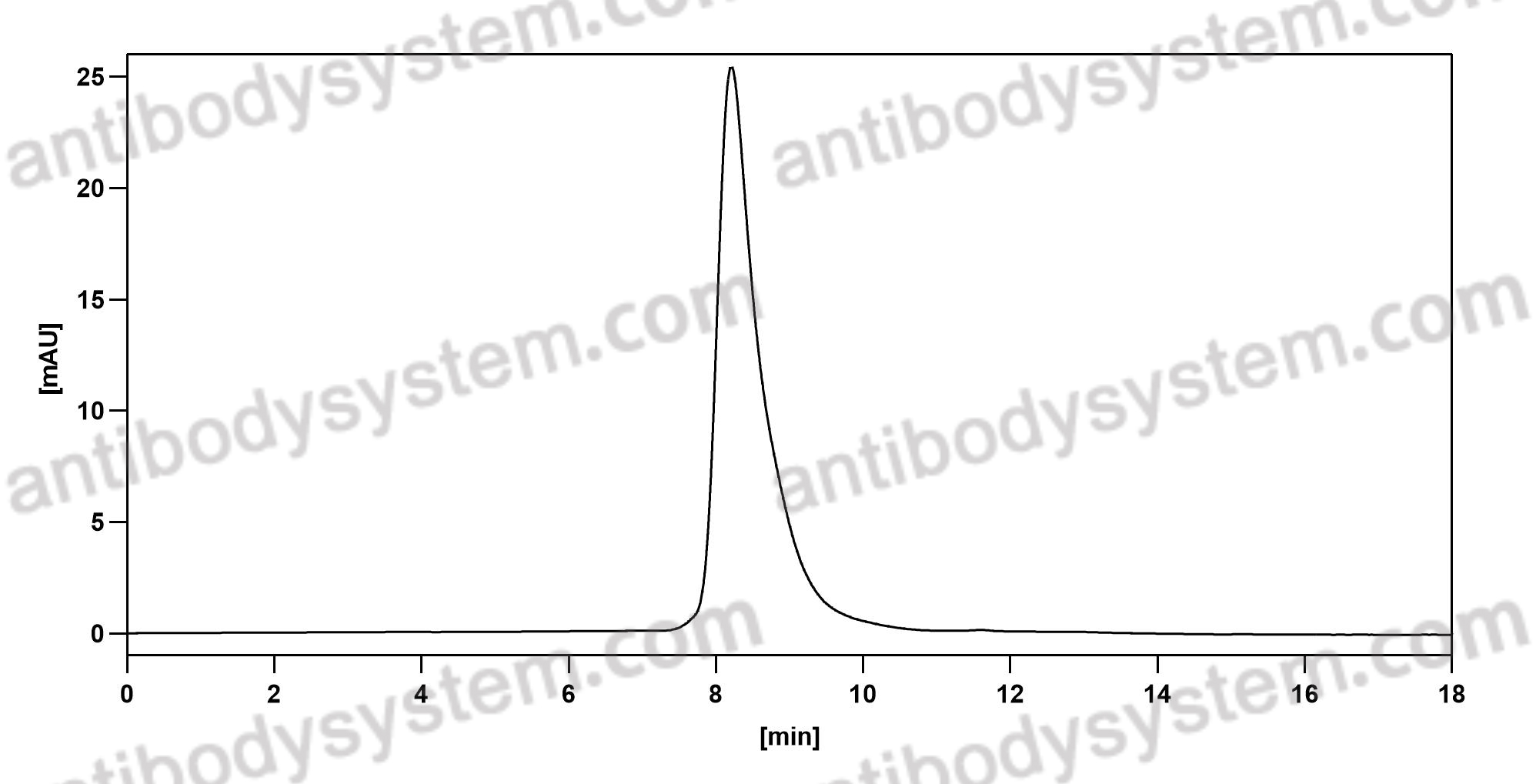 Anti-Human Complement C5b-9 Complex Antibody (aE11#)