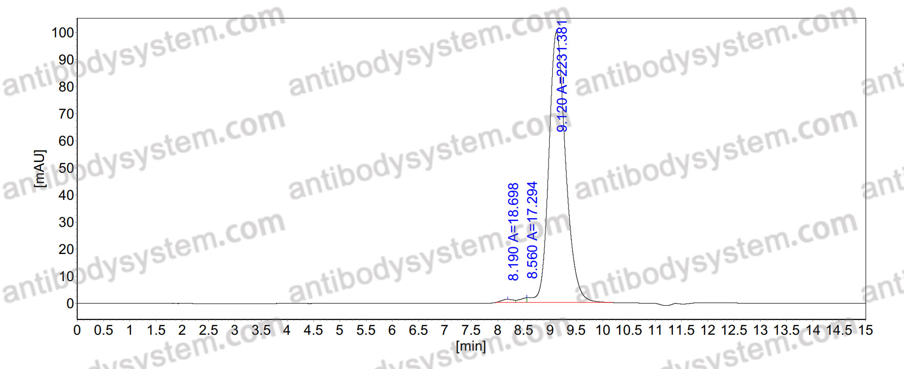 Anti-Mouse CXCL10/IP-10 Antibody (SAA0412)