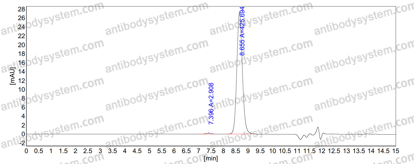 Anti-Mouse CD19 Antibody (1D3)