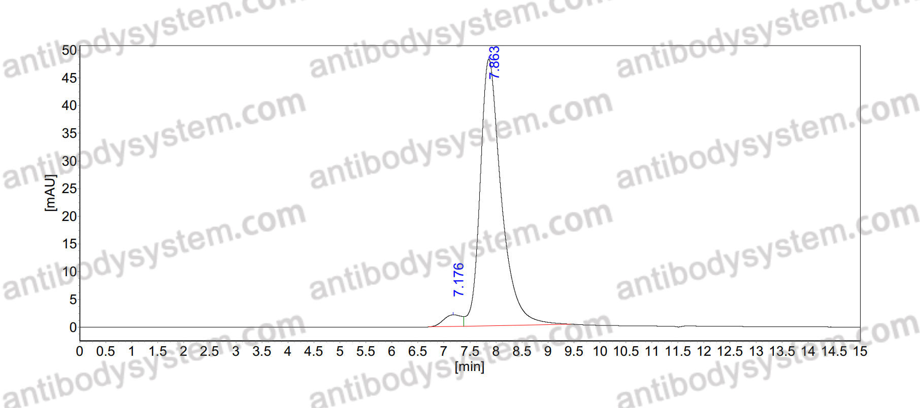 Anti-Mouse IFNAR1 Antibody (MAR1-5A3)