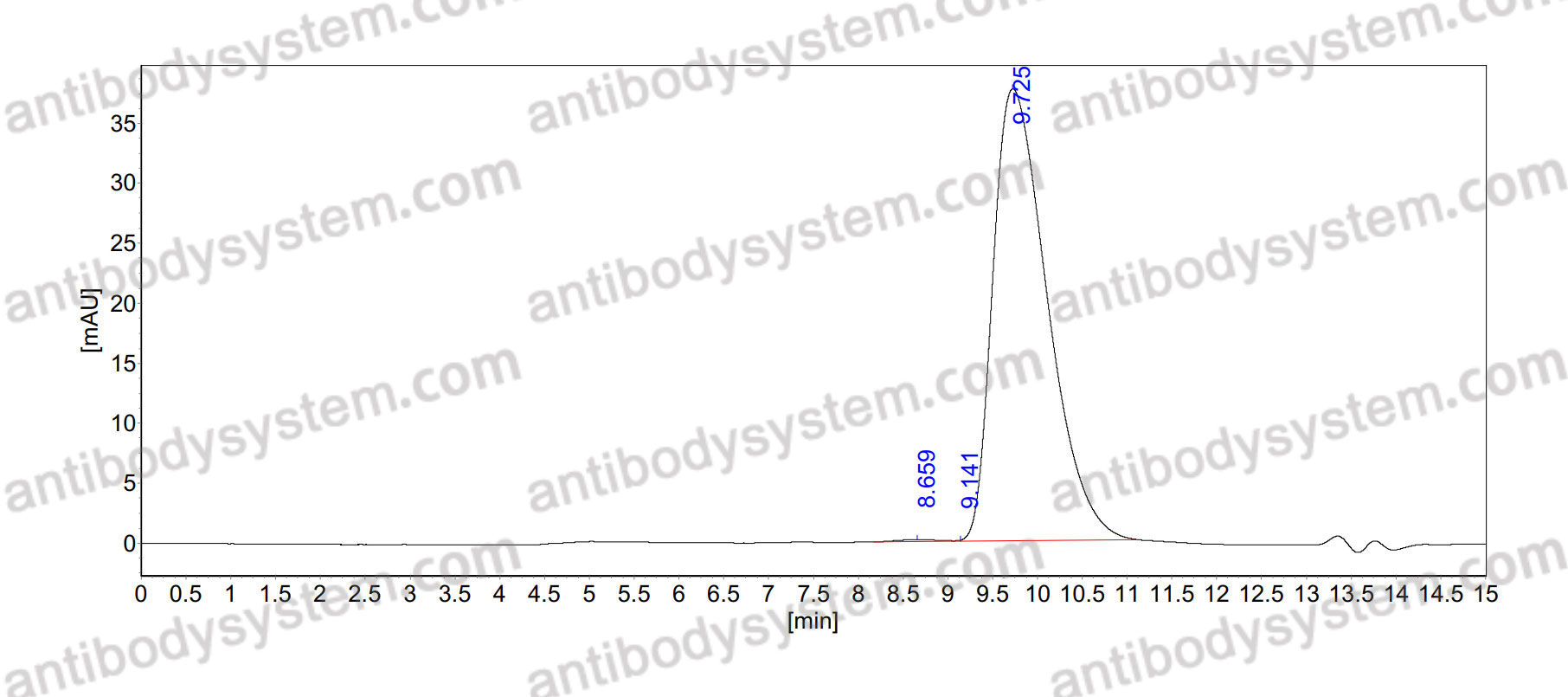 Anti-Mouse CD334/FGFR4 Antibody (U3-1784)