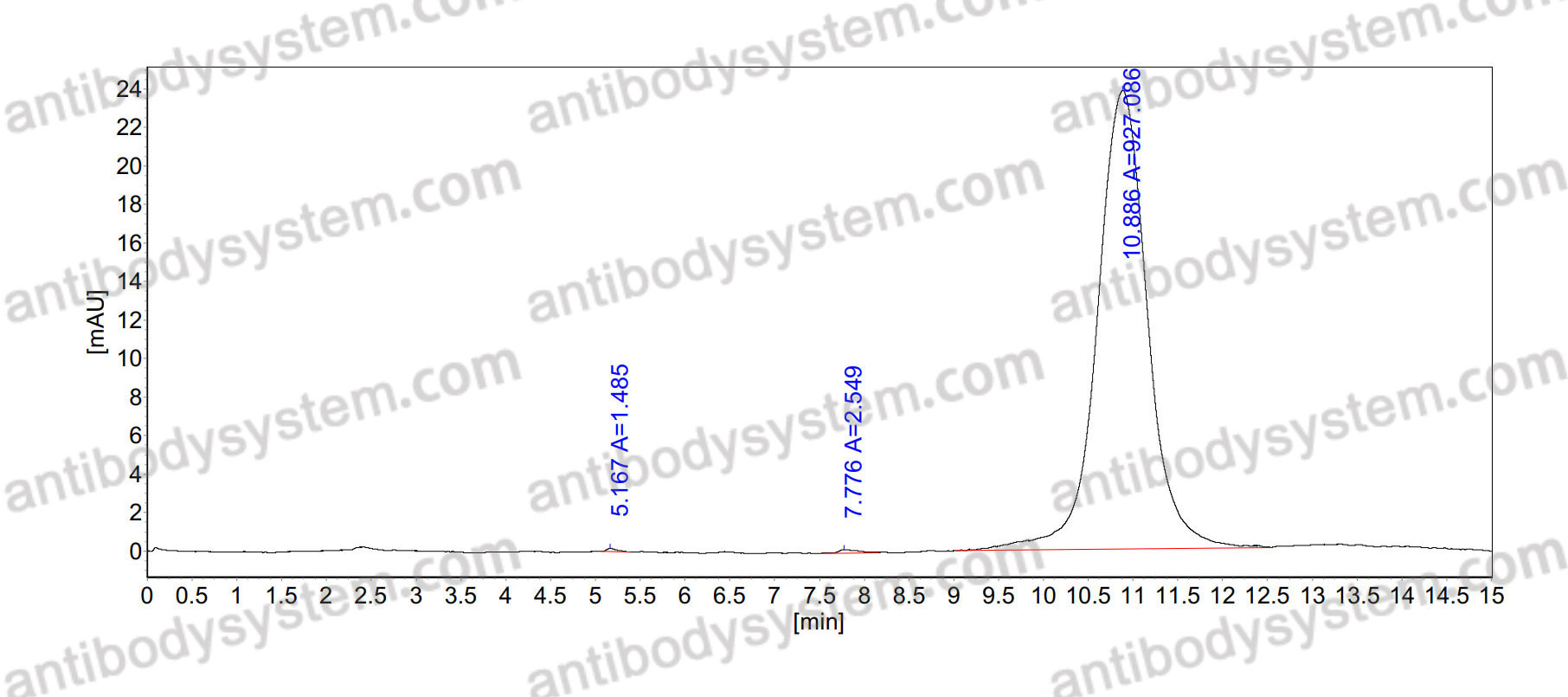 Anti-Mouse CD238/KEL Antibody (MIMA-8)