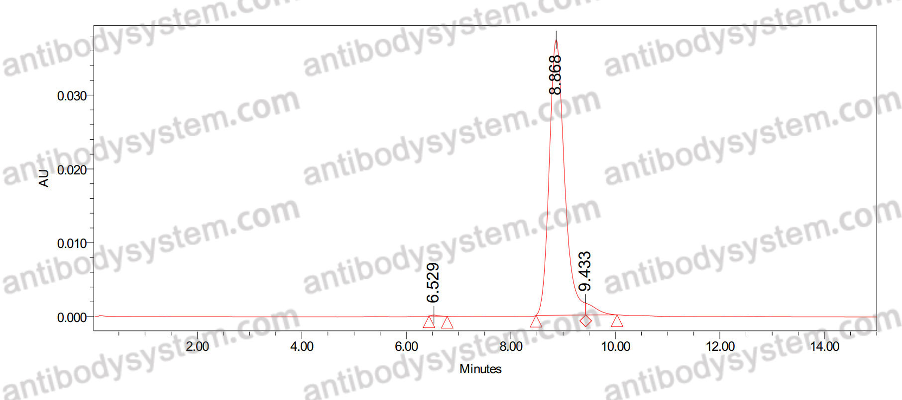 Anti-Mouse CD95/FAS Antibody (HFE7A)